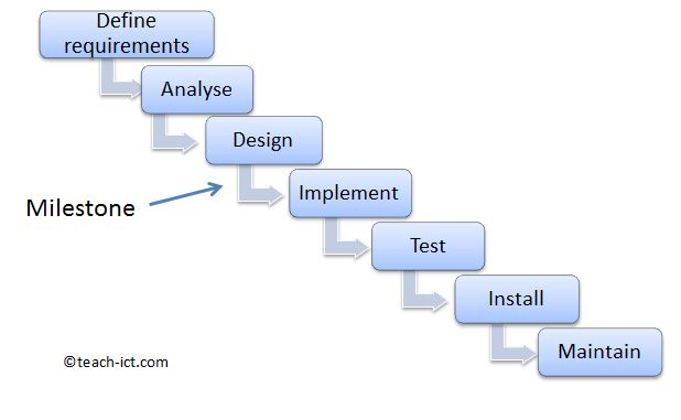 Waterfall Diagram.png